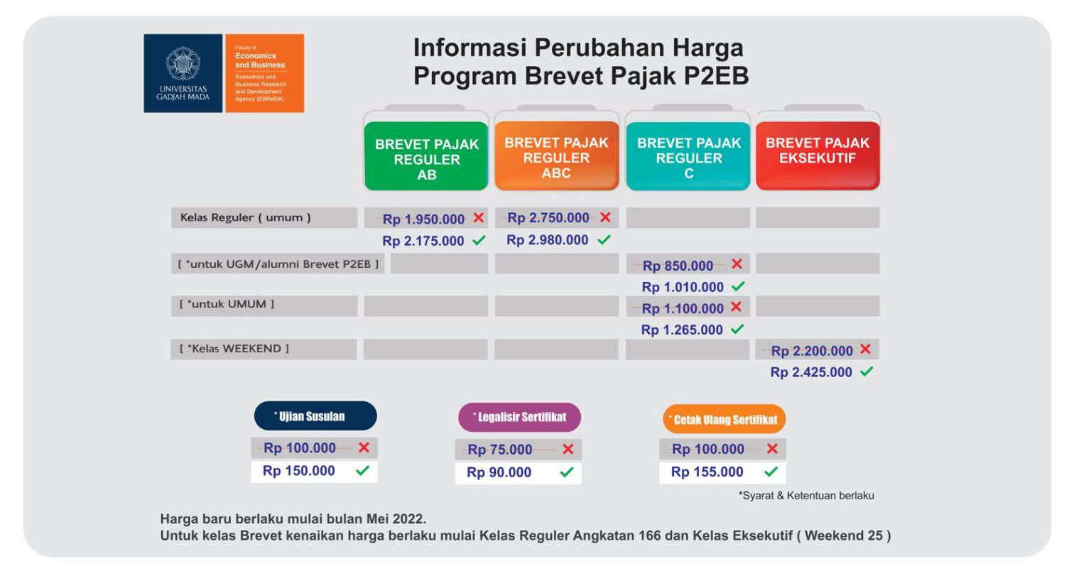 P2eb Feb Ugm – When It Comes To Research, We Are It